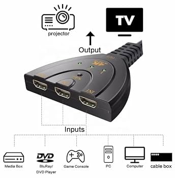 Amazon.com: FDBV Hdmi Switch Switcher 3 in 1 Out 3-Port